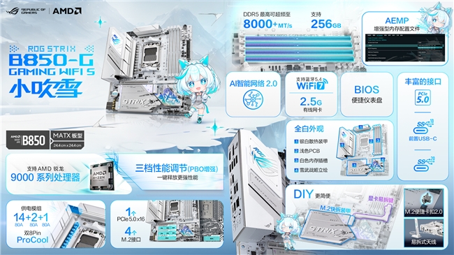 易倍体育网站：618华硕主板SHOW晒ROGB850小吹雪主板得3倍积分(图3)