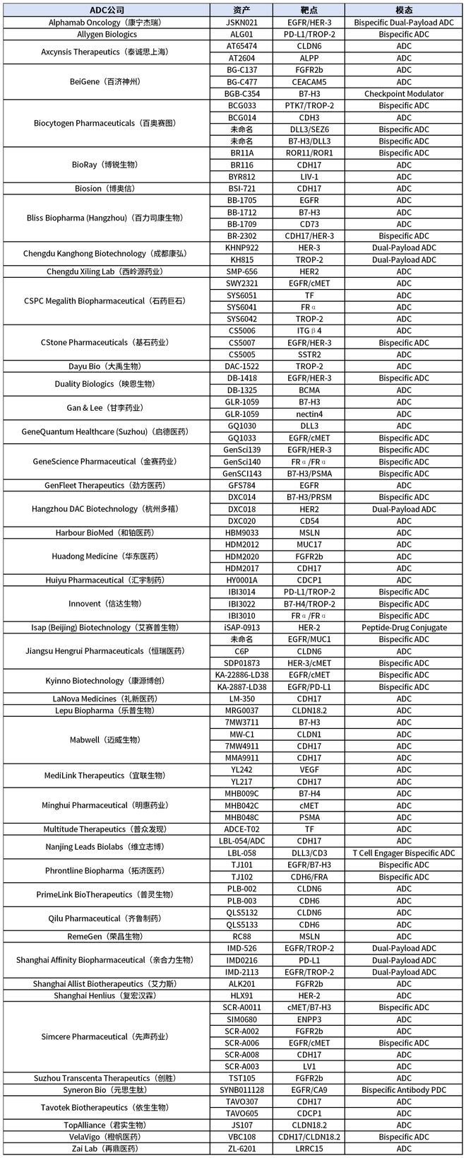ADC开发实录：风险、回报与中国力量的崛起(图4)