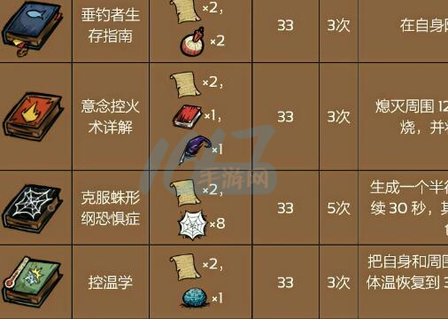 易倍体育网站：饥荒代码大全(图4)