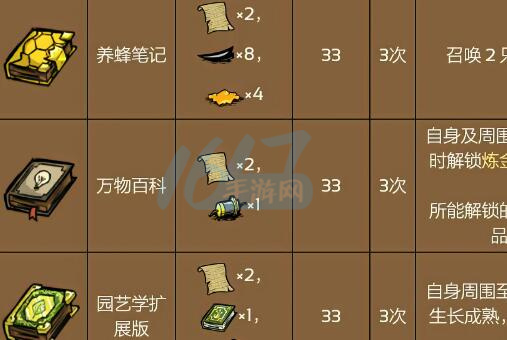 易倍体育网站：饥荒代码大全(图3)