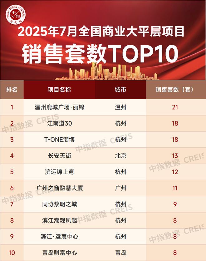 温州绿城鹿城广场·丽锦：389米灯塔背后的热销密码揭秘(图1)